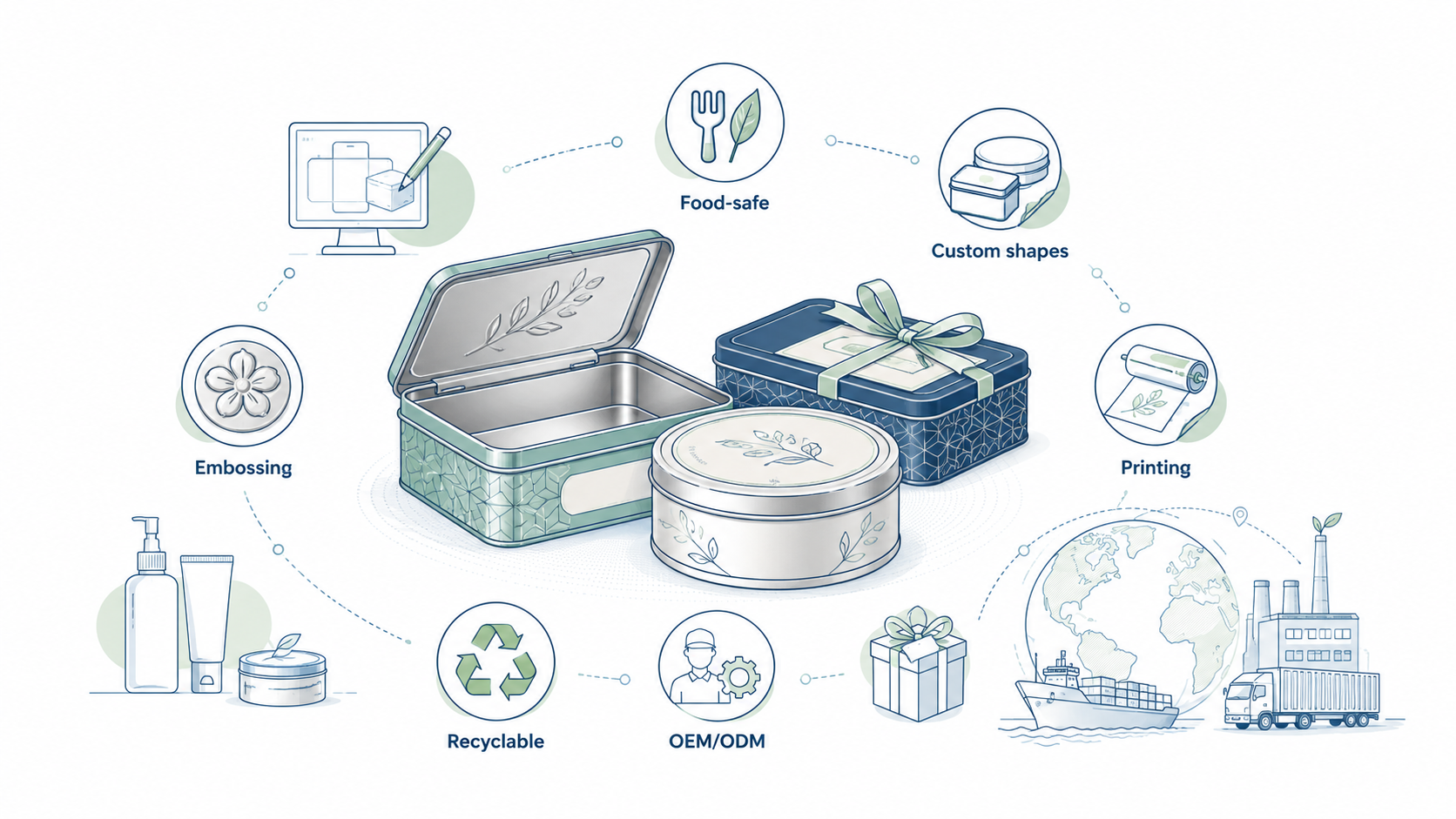 Custom Metal Tin Packaging Manufacturer Guide for Global Buyers