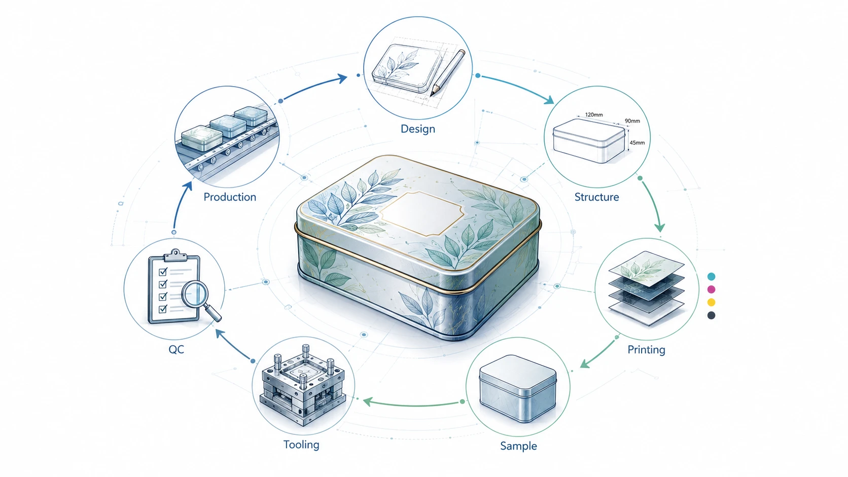 How to Order a Custom Tin Box from Concept Design to Mass Production