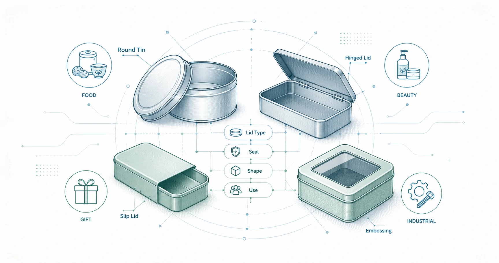 Metal Tins with Lids: How to Choose the Right Structure for Your Product