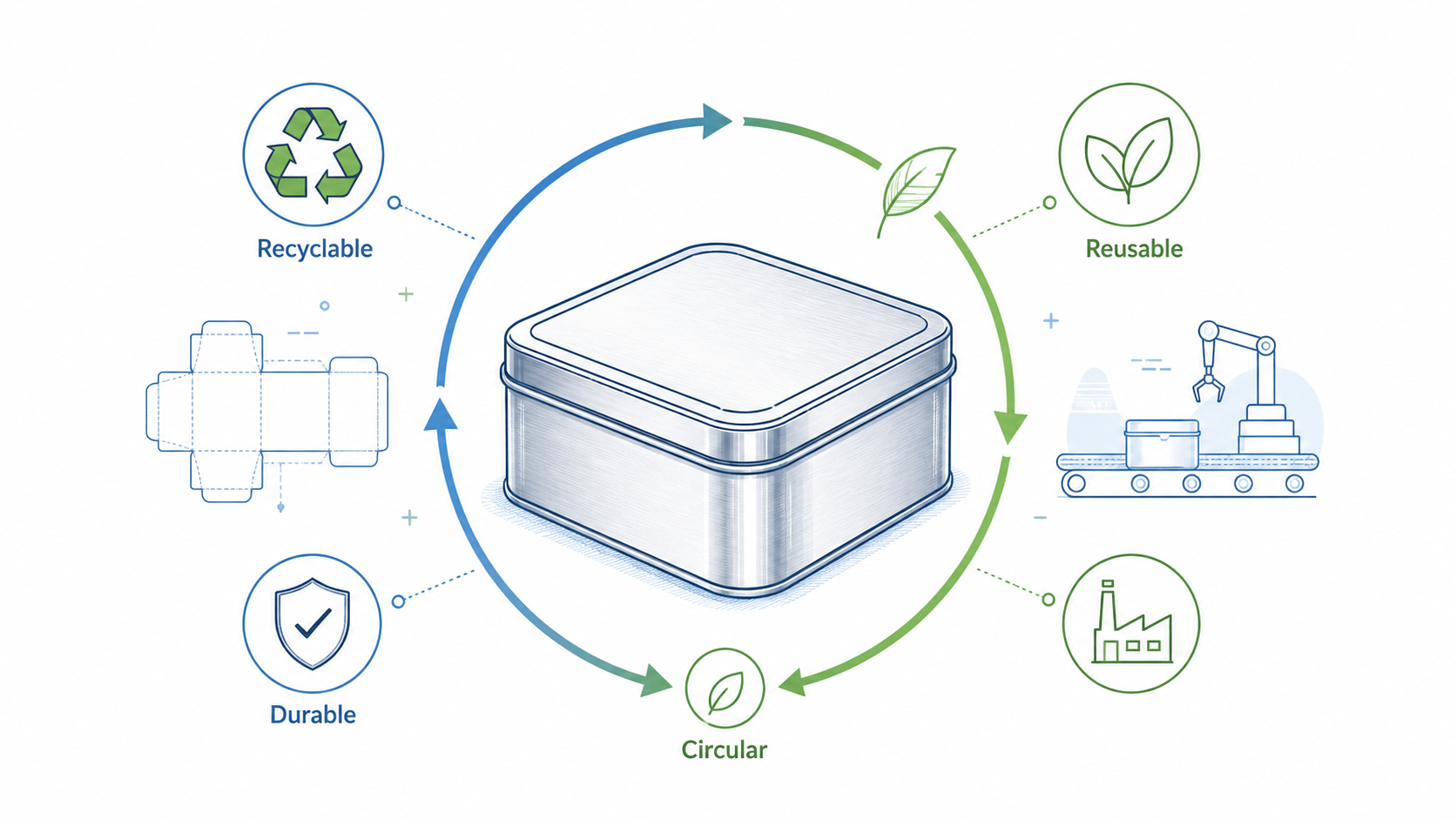 Sustainable Custom Metal Packaging: Why Tin Boxes Support Circular Packaging Goals