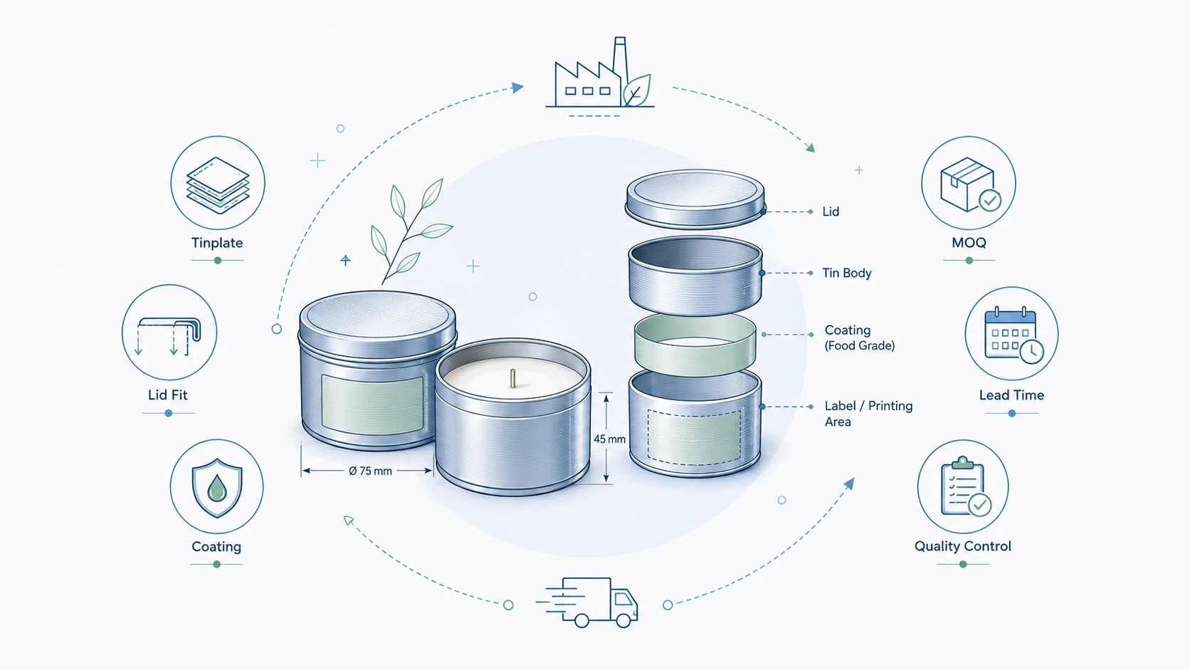 Candle Tins Wholesale: What Candle Brands Should Know Before Ordering