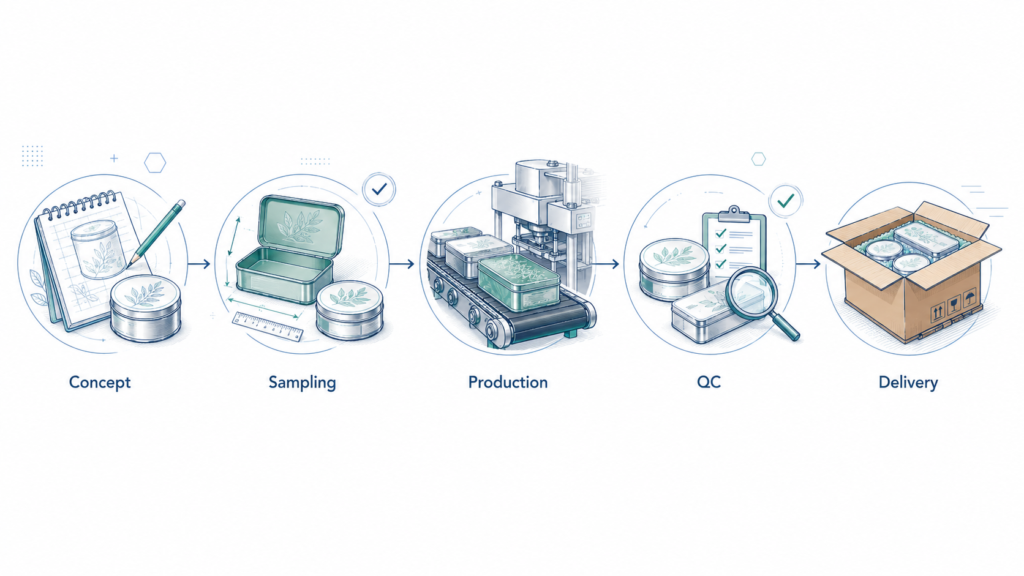 Custom Tin Packaging: A Complete Guide for Brand Owners and Product Buyers Custom Tin Packaging: A Complete Guide for Brand Owners and Product Buyers
