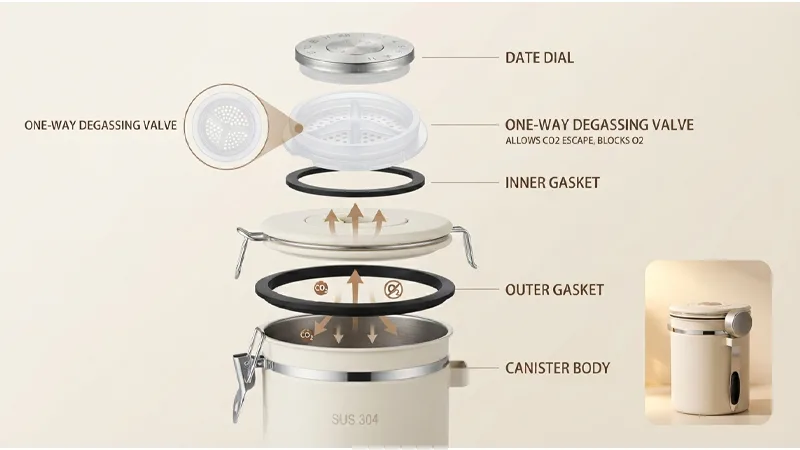 One-Way Degassing Valves for Coffee Packaging
